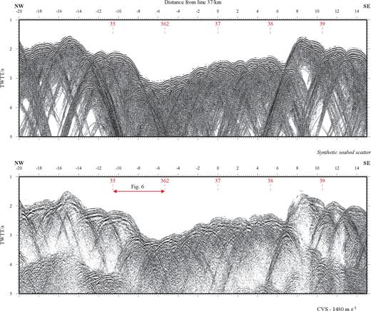 TWTT section of across-axis line 30 (lower panel) stacked at a constant velocity of 1480 m s−1 to show the scattered wavefield associated with the rough seabed. Intersections with axis-parallel profiles are shown by vertical red dashed lines. Much of the intracrustal reflectivity is obscured by the high amplitude scattered wavefield. The upper panel shows corresponding synthetic seismograms calculated using the ‘quick and simple’ approach plotted with matching display parameters. The location of the data enlarged for Fig. 6 is annotated.
