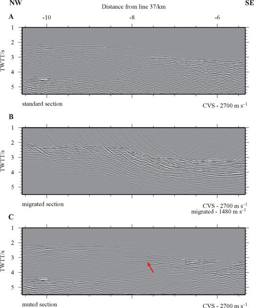 Results of the phase screen muting process for line 30. (a) Un-muted CVS section between crossing along-axis lines 35 and 362 (see Fig. 2). (b) Un-muted CVS section shown in (a), migrated to show that standard processing does little to mitigate the scattering. (c) CVS section after pre-stack muting of scattered energy. Muting has removed the majority of the scattered energy and revealed an apparent intracrustal arrival (highlighted by the arrow) that is not visible in either (a) or (b).