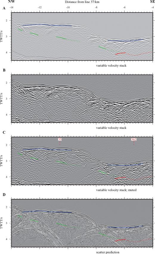 Enlarged view of a section of line 30—across-axis. (a) Interpretation showing event picks. (b) Variable velocity stack TWTT section for comparison. Phase screen muted section (c) and ‘quick and simple’ scatter prediction (d) annotated with event picks. Note that none of the picked events correspond to seabed scatter and that they have been significantly enhanced by the muting process. Compare with Fig. 7 which also contains an outline of display parameters.