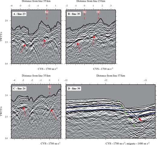 Layer 2A event. (a–c) Intersecting profiles showing characteristics and continuity of the layer 2A event both axis parallel and perpendicular. The solid black line shows the TWTT to the seabed derived from the swath bathymetry data of Keeton (1997). Profile intersections are indicated by the vertical red dashed lines. The layer 2A event, highlighted by red arrows, can be traced as a coherent event on multiple intersecting profiles. (d) Normal fault cutting the layer 2A event (blue highlighting). The profile has been FK migrated at water column velocity (1480 m s−1) and a seabed mute applied. This shows that faulting post-dates layer 2A creation. The approximate location of the fault is indicated by the green dashed line. The event indicated by the red arrow is a migration artefact and does not relate to any geological feature.