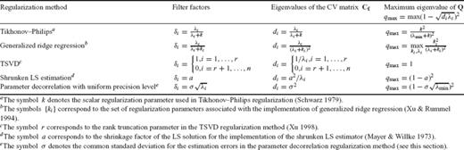 The analytic forms of the filter factors, the eigenvalues of the CV matrix for the estimated model parameters and the maximum eigenvalue of the auxiliary matrix Q, for some common regularization techniques in linear model inversion.