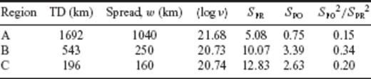 Results of the inversion for each of the target depths considered in Fig. 9.