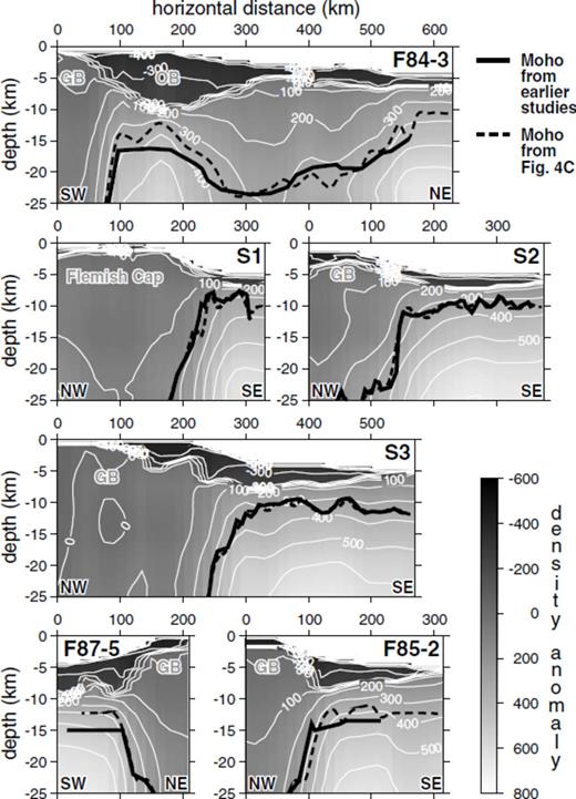 Slices through the inverted density anomaly model along seismic lines for which wide-angle seismic reflection/refraction and/or profile density modelling Moho constraints are available. The overlain thick dashed black lines correspond to the Moho depths obtained from Fig. 4(C) and the thick solid black lines correspond to the interpreted Moho depths published from other earlier studies. Line labels correspond to those plotted in Fig. 1(A). Key bathymetric structures of the margin are labelled in grey. Abbreviations: GB, Grand Banks; OB, Orphan Basin.