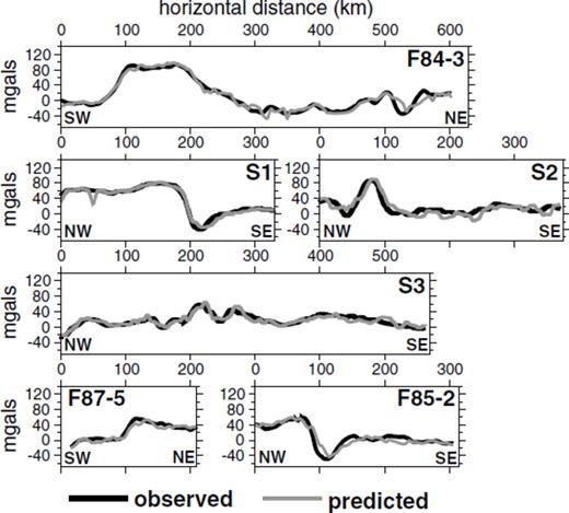 Comparison between the observed free air gravity anomalies (black lines) and the anomalies predicted for the inverted density anomaly model (grey lines) for the slices in Fig. 5.