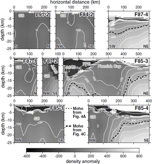 Slices through the inverted density anomaly model along seismic lines for which depth-converted Moho constraints are not available. The overlain thick dashed black lines on plots F87-4, F85-3 and F85-4 correspond to the Moho depths obtained from Fig. 4(C) while the black dots outlined in white are extracted from the seismically constrained interpolated Moho depth map in Fig. 4(A). Line labels correspond to those plotted in Fig. 1(A). Key bathymetric structures of the margin are labelled in grey. Abbreviations: GB, Grand Banks; OB, Orphan Basin; JdAB, Jeanne d'Arc Basin; FPB, Flemish Pass Basin.