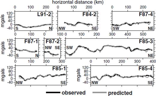 Comparison between the observed free air gravity anomalies (black lines) and the anomalies predicted for the inverted density anomaly model (grey lines) for the slices in Fig. 7.