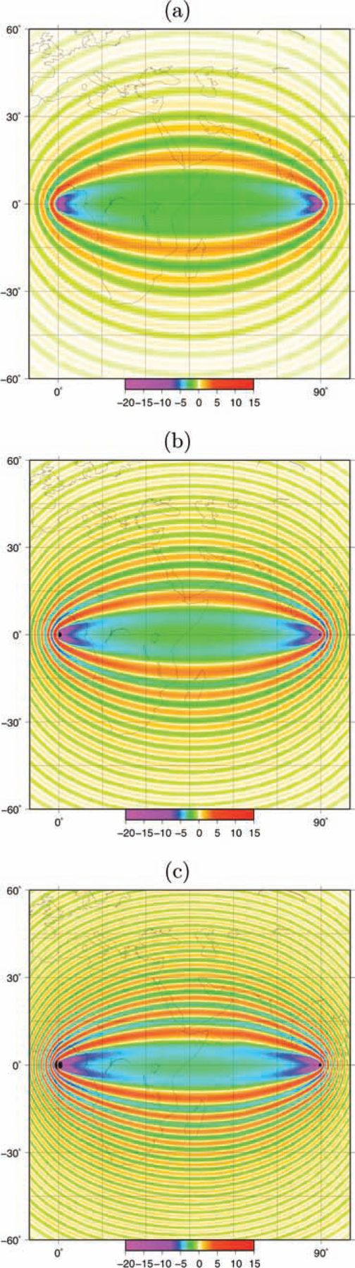 Numerical-adjoint kernels for Love waves at (a) 150 s, (b) 100 s and (c) 75 s periods, in a homogeneous starting model. The source is located at (0°N, 0°E), the receiver at (0°N, 90°E).