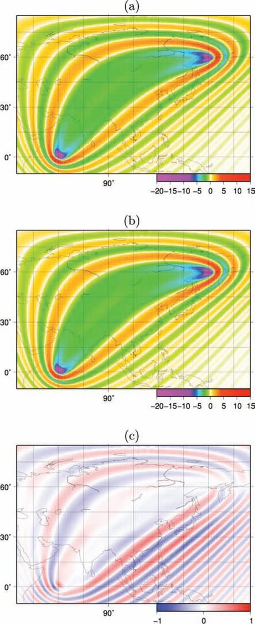 Sensitivity kernels derived with the adjoint method for 150 s Love waves in (a) homogeneous and (b) heterogeneous (Fig. 9) starting phase-velocity models. (c) Difference between (a) and (b).
