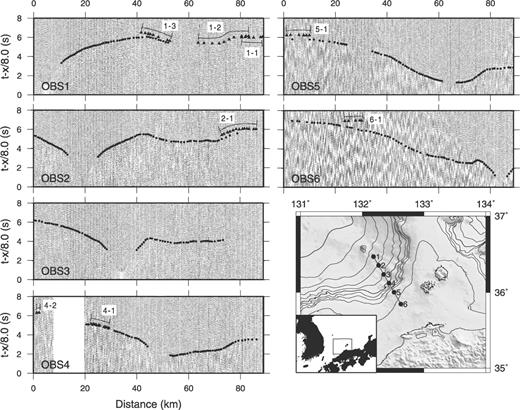 Real seismograms and picked data from a seismic survey of the Japan Sea. Circles indicate the first arrivals, and triangles indicate later arrivals (as interpreted by Sato . 2006). Groups of later arrivals are indicated by lines and labelled with their group number.