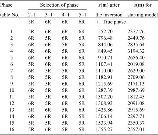 Result of the systematic inversion .