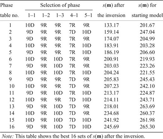 Result of the systematic inversion for the real data.