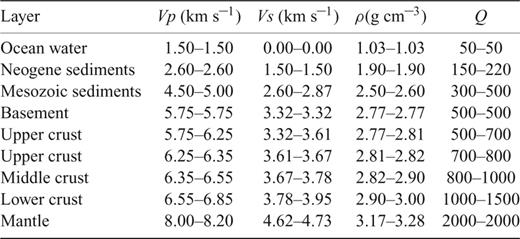 Velocity model parameters. Vp: P-waves velocity; Vs: S-waves velocity; ρ: density and Q: attenuation factor.