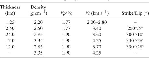 Final six-layer low-frequency S-wave velocity model for MOBC.