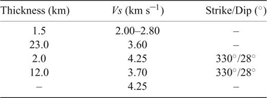 Final S-wave velocity model for DIB.
