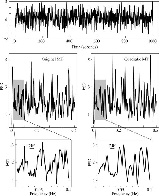 Spectrum estimation of pseudo-random number signal. The signal is a normally distributed random vector, with N= 1000 samples. The top panel shows the time-series random signal. The middle panels show the OMT (left-hand panel) and the QMT (right-hand panel) estimates of the spectrum. Bottom panels show a detailed view of the estimates between 0.01 and 0.1 Hz and the 2W bandwidth for reference. The QMT generates a smoother spectral estimate.