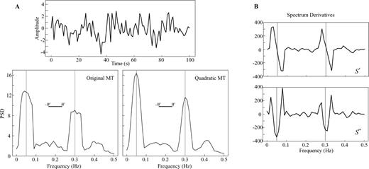 Spectrum estimation of a normally distributed random signal with two sinusoids at 0.05 and 0.3 Hz. Parameters as in Fig. 6. Plots below the time-series contain the estimates of the spectrum using the OMT (left-hand panel) and the QMT (right-hand panel). The figures in the bounded box (right-hand panel) show the first and second derivatives as estimated from the covariance matrix. Vertical grey lines represent the location of the line components. Note how the derivative estimates help in pinning where the line components are located.