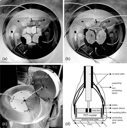 Receivers for AE monitoring in multi-anvil experiments. (a) Photograph of the 14/8 octahedral sample assembly on top of four anvils. Transducers are mounted on the back truncation of each tungsten carbide anvil. Note the cable of the bottom receiver (arrow). (b) Photograph of the entire assembly inside the pressure vessel. (c) Closed pressure vessel with exits for transducer cables. (d) Schematic cross-section of a transducer assembly. See text for details.