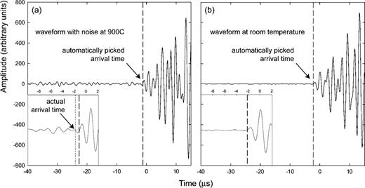 Characteristic example of the effect of noise on waveform arrival times and polarity. At 6 GPa pressure, waveforms recorded and 900 °C (a) have higher amplitude noise than those at room temperature (b). As a result, the arrival times determined with the AIC algorithm can differ from the actual arrival time, typically up to ∼0.6 μs. This time difference roughly corresponds to half a wavelength of a ∼830 kHz acoustic emission (Fig. 2), and is associated with a polarity reversal. Waveform polarity is there more difficult to determine at 900 °C. The amplitude scale is identical in both plots.