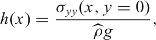 formula