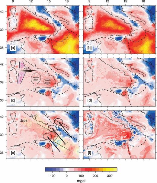 Panels (a) and (b): Bouguer anomalies computed using a high definition DTM having a 250 m grid mesh, for a crust density of 3000 kg m−3, panel (a) and 2670 kg m−3, panel (b). Panels (c–f): Residual gravity anomaly computed assuming different values of crust density, mantle density and reference Moho depth. (c) Crust density 2670 kg m−3; mantle density 3270 kg m−3; reference crust thickness 30 km. (d) Crust density 3000 kg m−3; mantle density 3270 kg m−3; reference crust thickness 30 km. (e) Crust density 3000 kg m−3; mantle density 3400 kg m−3; reference crust thickness 30 km. (e) Crust density 3000 kg m−3; mantle density 3400 kg m−3; reference crust thickness 20 km. The light yellow zones in panel (e) indicate the envelope of the two set of profiles along which the comparative analysis is carries out. Black continuum lines indicate the profiles delimiting SEC 1 and SEC 2. The black arrows in panel (e) indicate the relative Africa–Eurasia velocities, as envisaged by the recent GPS data (Fernandez 2003), with a 90 per cent tolerance ellipse. 41PL in panel (c) stands for 41 Parallel Lineaments (see text for further explanation).