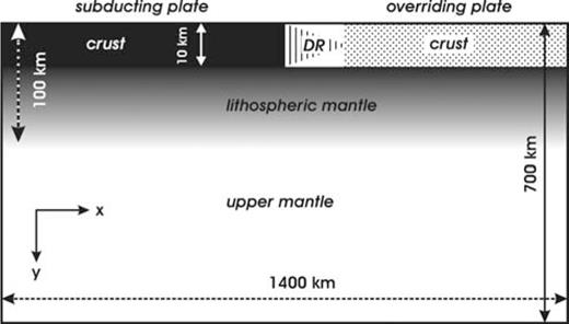 Observed bathymetry in the Tyrrhenian sea (panel a) and observed bathymetry along SEC1, panel (b), and SEC2, panel (c), compared with dynamic topography predicted by models A (dashed black line) and B (solid black line). Shaded areas delimit data with latitude higher then 41°.