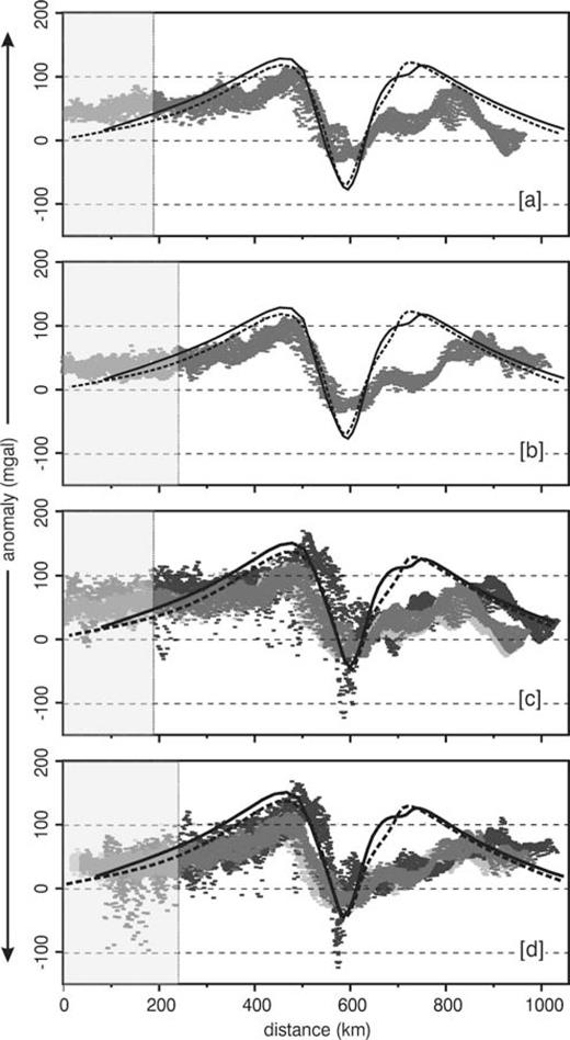 Present day shallow and deep density anomaly distribution predicted by models A (panel a2) and B (panel b2), with crust density of 2670 kg m−3. Dashed black lines indicates the 300 and 1500 K isotherms. Panels (a1) and (b1) shows the corresponding surface gravity anomalies predicted by, respectively, model A and model B (continuum black lines), compared to the gravity anomalies due to solely thermal contraction and assuming no crust–mantle density stratification.