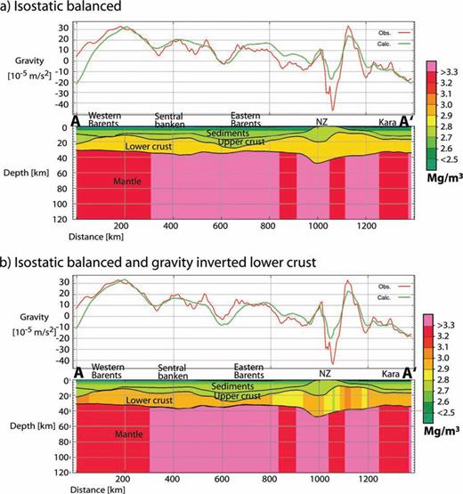 Profiles showing the same geometry as in Fig. 5, but in (a) the densities of the lithospheric mantle are varied to isostatically balance the lithosphere, and in (b) densities in the lower crust are also varied to fit the modelled and observed gravity fields whilst maintaining isostatic balance. The gravity residuals of the entire 3-D model are shown in Figs 10(a) and (b).