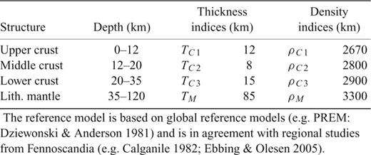 Reference parameters for the isostatic and gravity modelling.