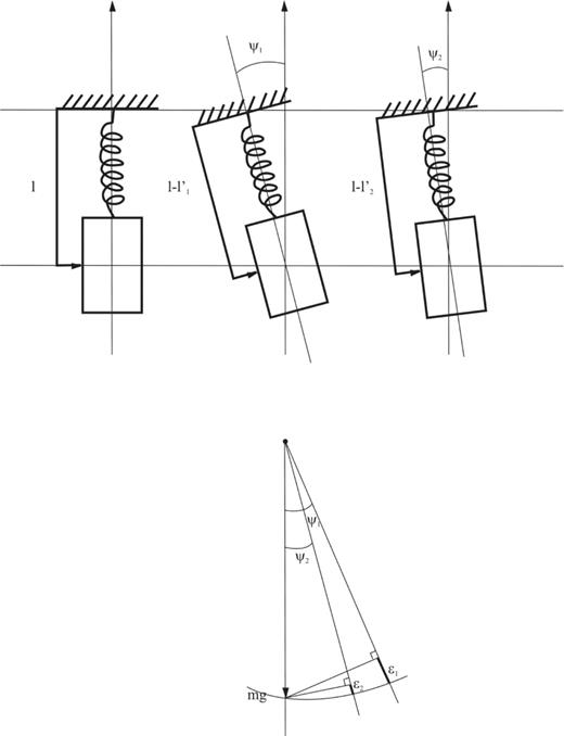 Schematic view of a strictly vertical geophone, and the same tilted from ψ1 and from ψ2. The projection of the weight of the mass along the sensitivity axis changes according to the tilt.