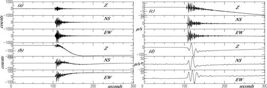 Broadband near-earthquake recording example: earthquake from October 3, 1998, at 16h 42 mn; Mb 4.1, 16.670S, 167.506E, superficial (NEIC informations) recorded at SWB station (South West Bay, 16.5087S, 167.4203E, Malicolo, Vanuatu) on a Güralp CMG3-ESP broad-band seismometer. The epicentral distance is about 25 km. (a) Seismic traces of the three components. Nothing appears on the recordings. (b) The same traces after time integration. At long period, below To (100 s) the signal looks like an acceleration one and the acceleration jumps can be seen. (c) Seismic traces deconvolved for velocity. The slope is very strong in the vertical component, showing clearly that the seismometer is not vertically installed. The traces are filtered by a 1-Hz low-pass filter to reveal the drifts. (d) Seismic traces plotted for the acceleration after a 0.1 Hz low-pass filter. Acceleration jumps are quite visible.