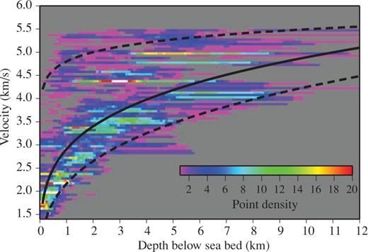 Interval velocities plotted against depth from nine regional seismic profiles from around the UK (Table 1) used to derive the mean velocity–depth function used in the sedimentary layer—solid black line. Broken lines are the minimum and maximum velocity–depth functions.