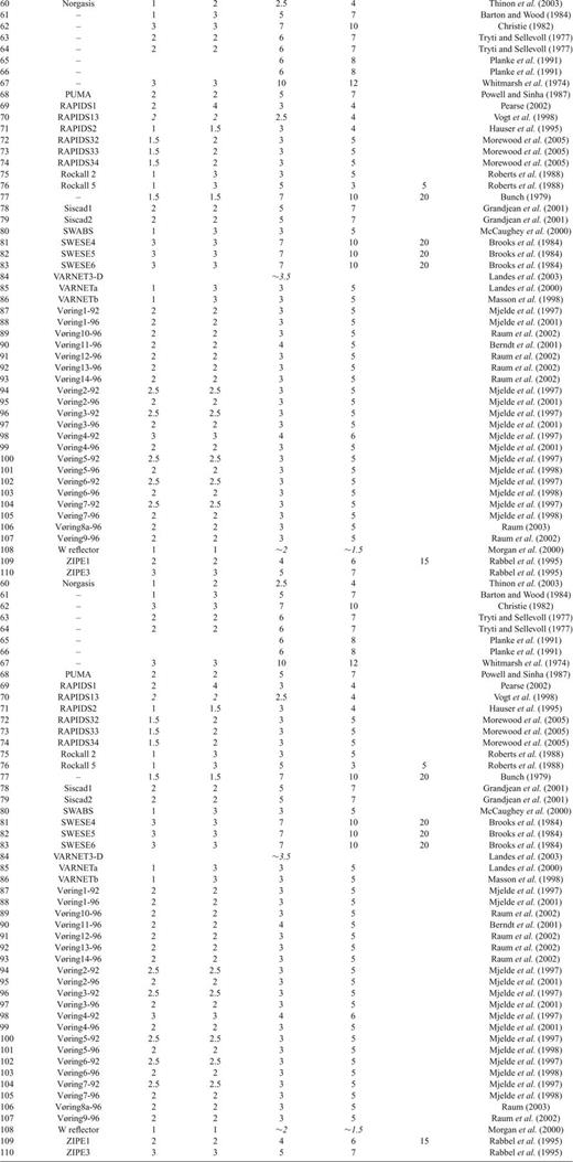 Catalogue of wide-angle reflection/refraction profiles used in the data base.