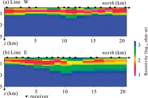 Resistivity sections obtained from 2-D inversion of TM-mode data along lines W (a) and E (b) (After Lee et al. 2006). The x-direction corresponds to the north.