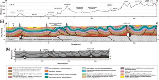 (A) Geomorphological map of the fluvial terraces and Bakhtyari surfaces (Bk Fm) along the Dalaki valley (note that Bakhtyari deposits outside the valley are not indicated), also showing sample locations for 10Be, 36Cl and 14C dating. Terraces are numbered from lowest (Td1) to highest (Td20). The Bakhtyari surfaces correspond to the upper units of Bakhtyari conglomeratic deposits that have been mostly preserved from erosion since their fluvial deposition. Locations of cross-sections B–B′ and M–M’ (Figs 7 and 11, respectively) are indicated by dashed lines; P: knickpoint in Asmari limestone and upstream limit of significant incision as recorded by fluvial terraces (cf.Fig. 9). Inset (B) shows a detail of the valley where it crosses the MFF.