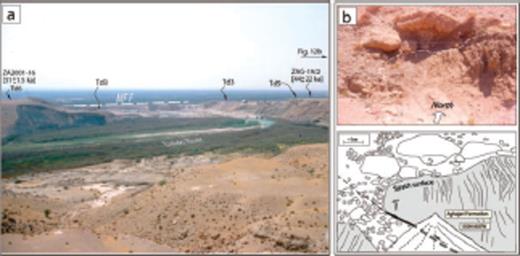 (A) View towards the WSW of the Dalaki River where it crosses the MFF, and associated terrace system. (B) Field photo and interpretational line drawing of surface rupture associated with the MFF (location in A).