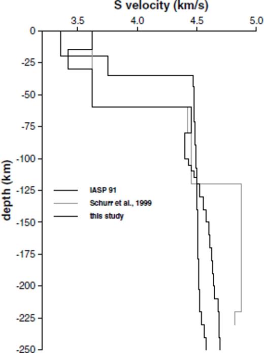 Comparison of S-wave velocity models. The thick black line marks the model used in this study. It is based on the inversion results of Schurr et al. (1999) marked by the grey line. We modify their model by adding a crustal low velocity layer (ALVZ) and a negative step corresponding to the lithosphere-asthenosphere boundary. Below a depth of 120 km, we use lower S-wave velocities than Schurr et al. to better fit the depths to the upper-mantle discontinuities obtained from the migration to global average values of 410 and 660 km, respectively. The thin black line denotes the global reference model IASP91 (Kennett & Engdahl 1991).