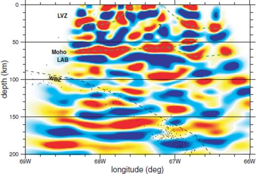 Migrated section of the crust and uppermost mantle along the PC profile. A bandpass filter from 3 Hz to 8 s is applied. The black line denotes the depth to the middle of the WBZ derived by Cahill & Isacks (1992), black dots mark the hypocentre positions between 24°S and 26°S located by Engdahl et al. (1998). Green lines emphasise the observed structures confirming those in the binning section. Additionally, a westward dipping crustal interface appears between 67 and 68°W, but, much less striking in Fig. 8 probably being an artefact.