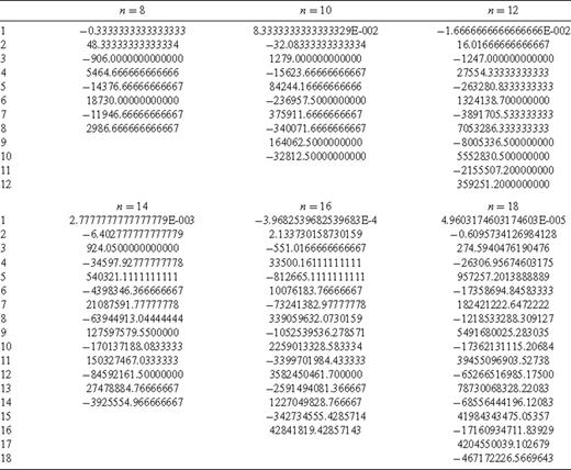 Gaver-Stehfest coefficients for n = 8 through 18.