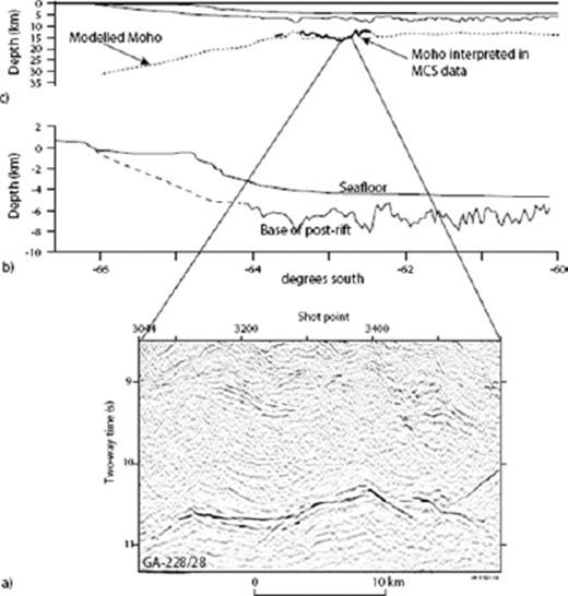 Crustal structure and seismic detail for line GA-228/28. (a) MCS data illustrating Moho reflections between 10–11 s TWT. (b) Post-rift sedimentary sequence (dashed line based on non-GA survey data). (c) An example of the close spatial correlation between Moho depths derived from backstripping and process-oriented gravity modelling (i.e. estimated) and constraints on Moho depth from MCS data (i.e. measured).