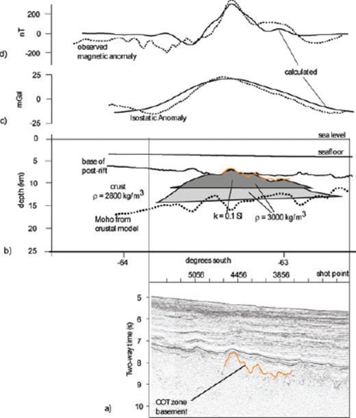 (a) MCS data from the COTZ on Line GA-228/22 with orange horizon marking top of basement ridge. (b) Crustal structure from process-oriented modelling and modelled body geometry (grey shade) with density (ρ) and magnetic susceptibility (k) as labelled (magnetic body is the dark grey upper section of the larger dense body). The orange horizon is as for panel (a) converted to depth. (c) Isostatic anomaly (Te = 30 km) and calculated gravity anomaly for light grey body in (b). (d) Observed magnetic anomalies compared with calculated anomalies assuming induction only for the dark grey body in (b). Calculated magnetic anomalies are assumed to be due to induction in the present-day geomagnetic field only (i.e. very low Königsberger ratio) and ambient magnetic field properties assumed are as for the present day Wilkes Land margin, that is, field strength = 66 000 nT, inclination = −80° and declination = −3° (IAGA, 2000).