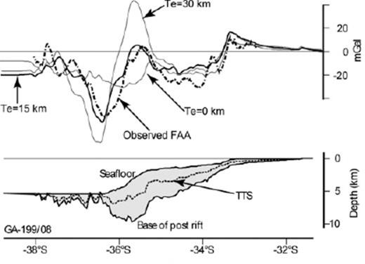 Bathymetry, base of post-rift sediments and TTS (lower panel) and process-oriented modelling results (upper panel) for line GA-199/08. Observed FAA data (dashed) are well fit by the Te = 15 km modelled profile (solid).