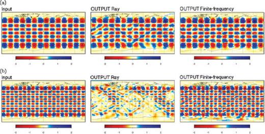 Inversions for Love waves at 100 s period and input models of 2 per cent perturbations and different scalelengths of heterogeneities: (a) checkerboard with spherical harmonic degree l = 13 and m = 7 and (b) checkerboard with l = 20 and m = 10. The input models are shown in the left-hand column, solutions of the ray-theoretical inversions in the middle and finite-frequency inversions on the right-hand column.