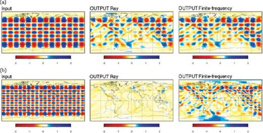 Using statistical noise in the synthetic data set, solutions for Love waves at 150 s period and an input model of 2 per cent perturbations are shown: (a) with a checkerboard with l = 13 and m = 7 and (b) with a checkerboard with l = 20 and m = 10. The input models are shown in the left-hand column, solutions of the ray-theoretical inversions in the middle and finite-frequency inversions on the right-hand column.