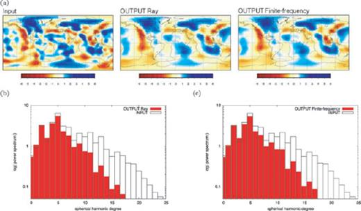 Realistic input model TW96 solved for Love waves at 150 s period. (a) The input model is shown on the left-hand side, the ray-theoretical inversion in the middle and the finite-frequency inversion solution on the right-hand side. The corresponding power spectra up to spherical harmonic degree 25 of (b) the ray-theoretical solution image (red bars) and (c) the finite-frequency solution image (red bars) are plotted against the initial power spectrum of the input model (black boxes).