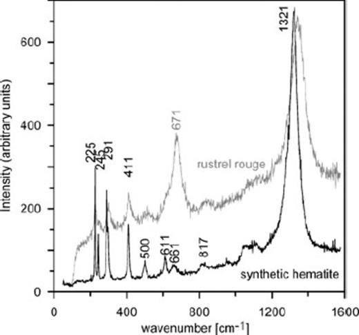 Raman spectra of haematite. In the spectrum of the synthetic sample the ...