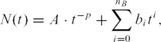 formula