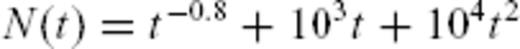 formula