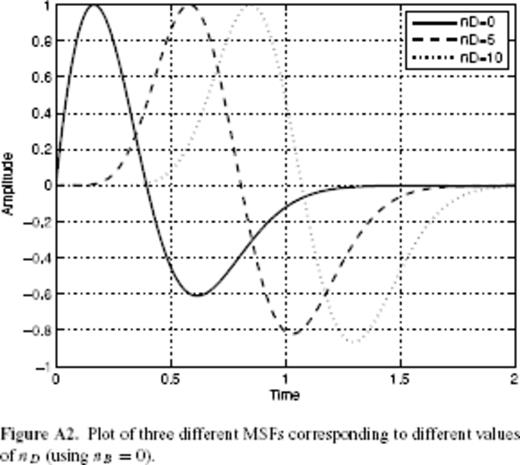 Plot of three different MSFs corresponding to different values of nD (using nB = 0).