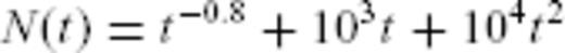 Synthetic time-series N(t) = t−0.8+ 103t+ 104t2.
