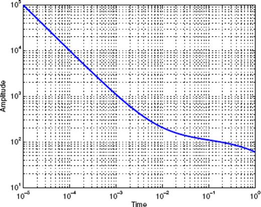Omori-like decay mixed with constant background and an aftershock sequence triggered by a larger previous event.